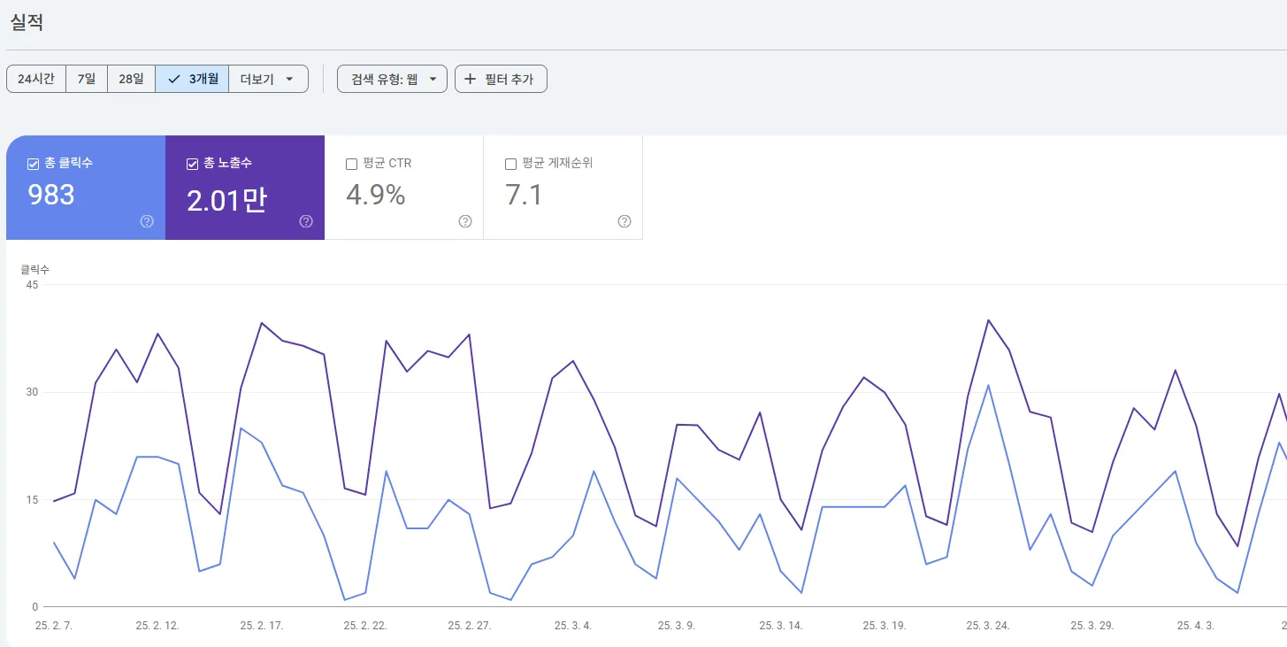 Google Search Console 통계 결과