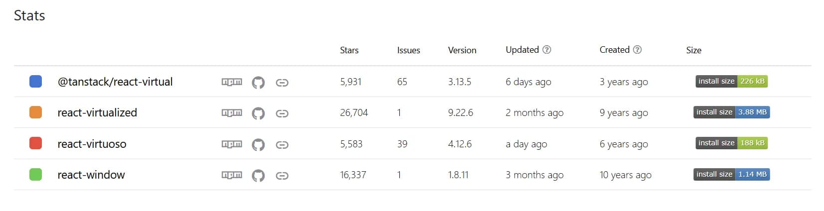 stats 비교 결과